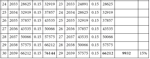 Иллюстрация к книге — Как обычному человеку со средней зарплатой успеть в течение жизни стать миллионером [i_015.jpg]