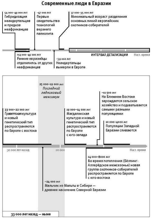 Иллюстрация к книге — Кто мы и как сюда попали. Древняя ДНК и новая наука о человеческом прошлом [i_018.jpg]