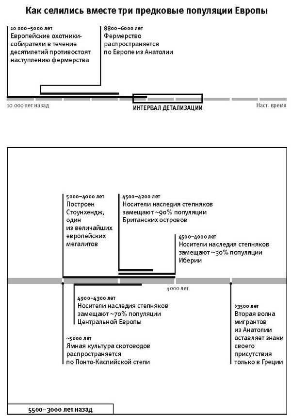 Иллюстрация к книге — Кто мы и как сюда попали. Древняя ДНК и новая наука о человеческом прошлом [i_022.jpg]