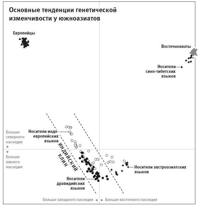 Иллюстрация к книге — Кто мы и как сюда попали. Древняя ДНК и новая наука о человеческом прошлом [i_029.jpg]