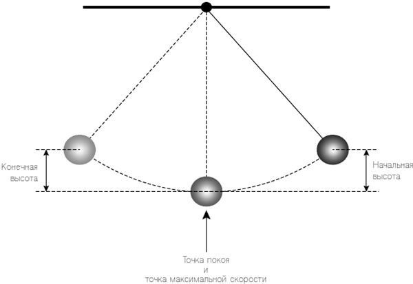 Иллюстрация к книге — Механизм Вселенной: как законы науки управляют миром и как мы об этом узнали [fb3_img_img_65b30ebf-f1f7-5598-8185-87de88cd306b.jpg]