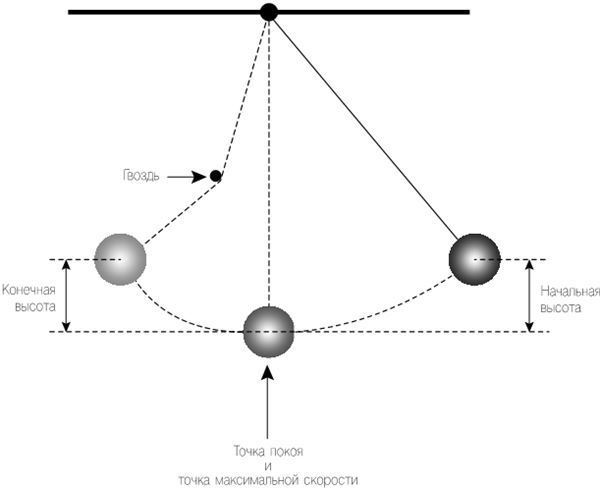 Иллюстрация к книге — Механизм Вселенной: как законы науки управляют миром и как мы об этом узнали [fb3_img_img_d2b85923-df00-5a60-89c6-47b565f667db.jpg]