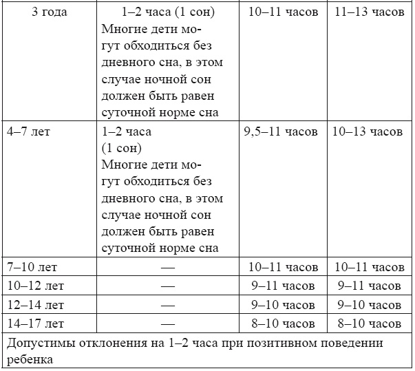Иллюстрация к книге — Конец терпению. Как достичь детского послушания: универсальный алгоритм [img_4.jpg]