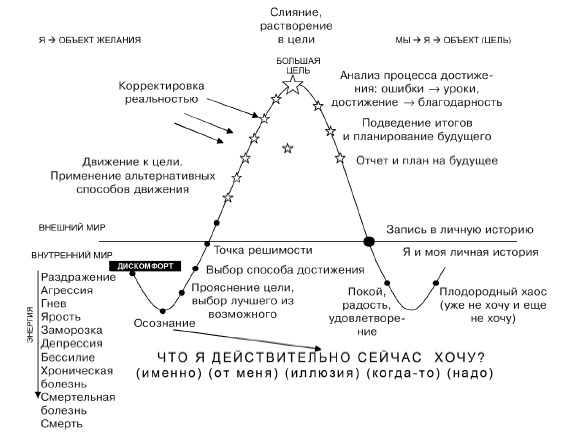 Иллюстрация к книге — Охота на работу. Как не промахнуться в целях жизни [img_13.jpg]
