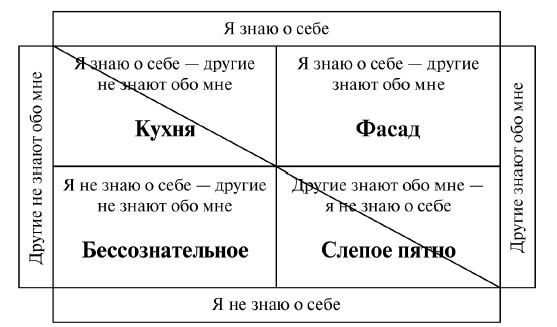 Иллюстрация к книге — Охота на работу. Как не промахнуться в целях жизни [img_14.jpg]