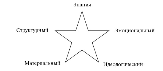 Иллюстрация к книге — Охота на работу. Как не промахнуться в целях жизни [img_15.jpg]