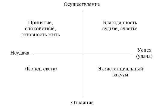 Иллюстрация к книге — Охота на работу. Как не промахнуться в целях жизни [img_18.jpg]