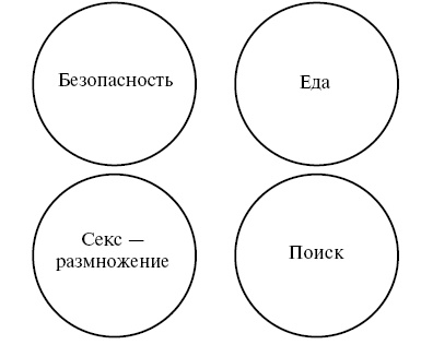 Иллюстрация к книге — Охота на работу. Как не промахнуться в целях жизни [img_23.jpg]