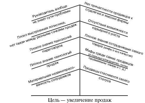 Иллюстрация к книге — Охота на работу. Как не промахнуться в целях жизни [img_24.jpg]