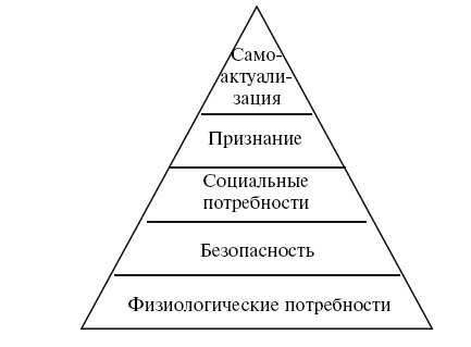 Иллюстрация к книге — Охота на работу. Как не промахнуться в целях жизни [img_25.jpg]