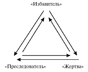 Иллюстрация к книге — Охота на работу. Как не промахнуться в целях жизни [img_29.jpg]