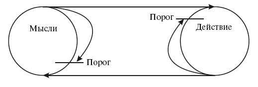 Иллюстрация к книге — Охота на работу. Как не промахнуться в целях жизни [img_3.jpg]