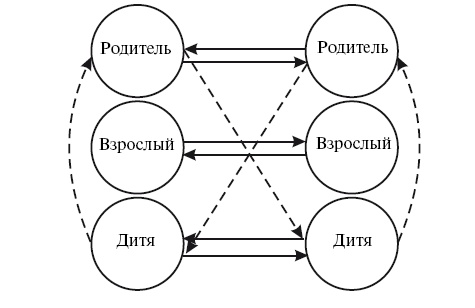 Иллюстрация к книге — Охота на работу. Как не промахнуться в целях жизни [img_31.jpg]