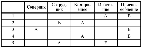 Иллюстрация к книге — Охота на работу. Как не промахнуться в целях жизни [img_33.jpg]