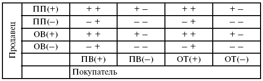 Иллюстрация к книге — Охота на работу. Как не промахнуться в целях жизни [img_35.jpg]