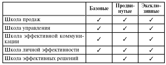 Иллюстрация к книге — Охота на работу. Как не промахнуться в целях жизни [img_36.jpg]