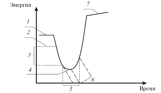 Иллюстрация к книге — Охота на работу. Как не промахнуться в целях жизни [img_38.jpg]