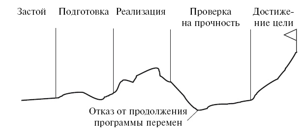 Иллюстрация к книге — Охота на работу. Как не промахнуться в целях жизни [img_39.jpg]