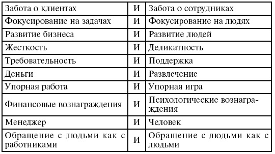 Иллюстрация к книге — Охота на работу. Как не промахнуться в целях жизни [img_42.jpg]