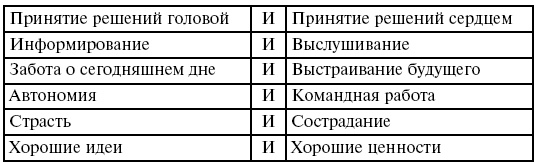 Иллюстрация к книге — Охота на работу. Как не промахнуться в целях жизни [img_43.jpg]