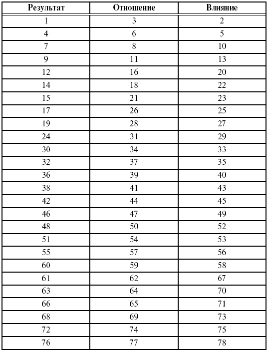 Иллюстрация к книге — Охота на работу. Как не промахнуться в целях жизни [img_7.jpg]