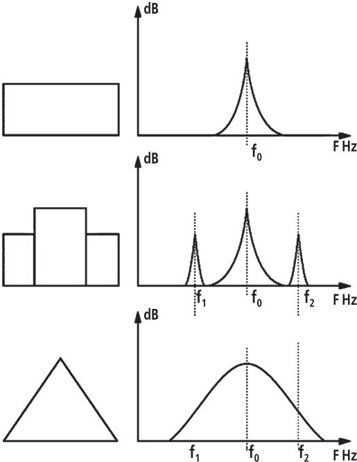 Иллюстрация к книге — Исчезнувшие цивилизации. Взаимосвязь культур и парадоксы истории [i_080.jpg]