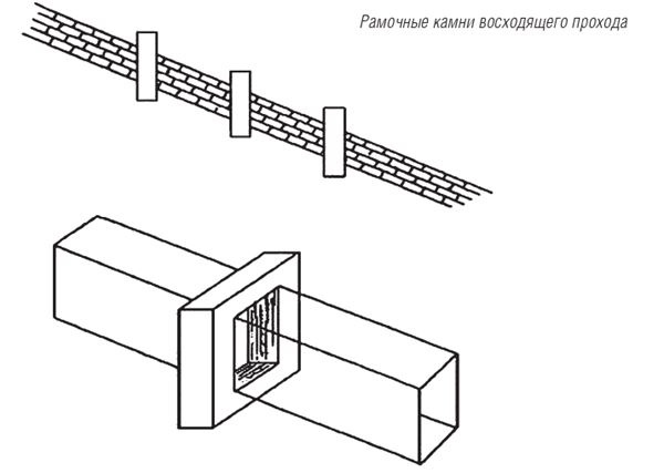 Иллюстрация к книге — Исчезнувшие цивилизации. Взаимосвязь культур и парадоксы истории [i_087.jpg]