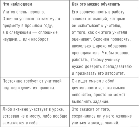 Иллюстрация к книге — Сверходаренный ребенок [i_003.jpg]