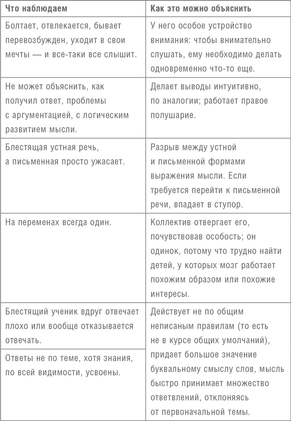 Иллюстрация к книге — Сверходаренный ребенок [i_004.jpg]