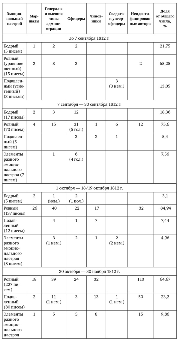 Иллюстрация к книге — Великая армия Наполеона в Бородинском сражении [block_001640632.jpg_0.jpg]