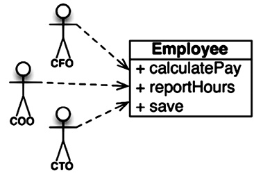 Иллюстрация к книге — Чистая архитектура. Искусство разработки программного обеспечения [i_025.jpg]