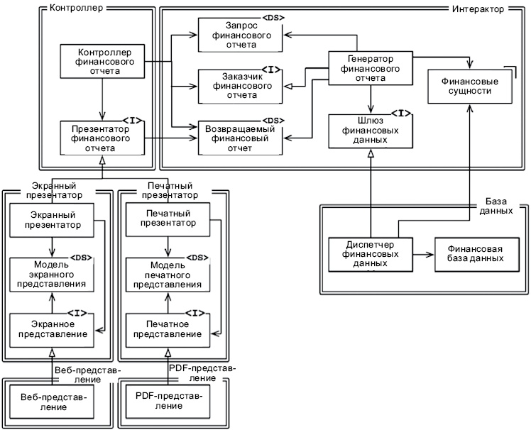 Иллюстрация к книге — Чистая архитектура. Искусство разработки программного обеспечения [i_032.jpg]
