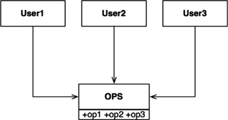 Иллюстрация к книге — Чистая архитектура. Искусство разработки программного обеспечения [i_038.jpg]