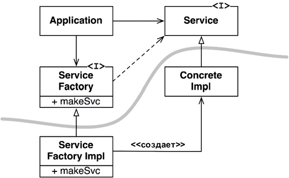 Иллюстрация к книге — Чистая архитектура. Искусство разработки программного обеспечения [i_042.jpg]