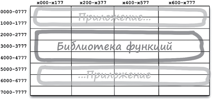 Иллюстрация к книге — Чистая архитектура. Искусство разработки программного обеспечения [i_045.jpg]