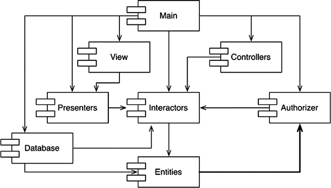 Иллюстрация к книге — Чистая архитектура. Искусство разработки программного обеспечения [i_050.jpg]