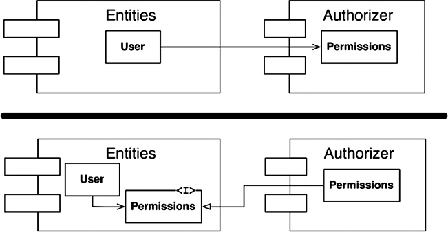 Иллюстрация к книге — Чистая архитектура. Искусство разработки программного обеспечения [i_051.jpg]