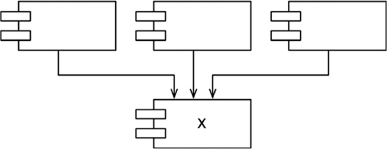 Иллюстрация к книге — Чистая архитектура. Искусство разработки программного обеспечения [i_053.jpg]