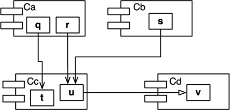 Иллюстрация к книге — Чистая архитектура. Искусство разработки программного обеспечения [i_055.jpg]