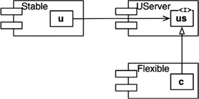 Иллюстрация к книге — Чистая архитектура. Искусство разработки программного обеспечения [i_059.jpg]
