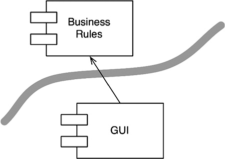Иллюстрация к книге — Чистая архитектура. Искусство разработки программного обеспечения [i_070.jpg]