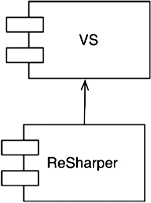 Иллюстрация к книге — Чистая архитектура. Искусство разработки программного обеспечения [i_072.jpg]
