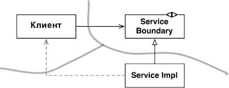 Иллюстрация к книге — Чистая архитектура. Искусство разработки программного обеспечения [i_089.jpg]