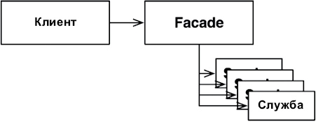 Иллюстрация к книге — Чистая архитектура. Искусство разработки программного обеспечения [i_090.jpg]