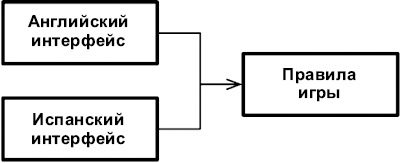 Иллюстрация к книге — Чистая архитектура. Искусство разработки программного обеспечения [i_092.jpg]