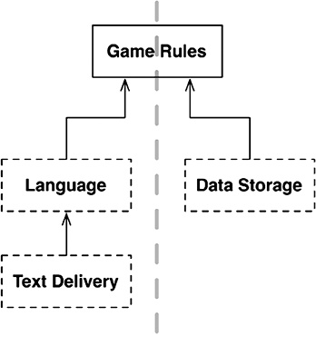 Иллюстрация к книге — Чистая архитектура. Искусство разработки программного обеспечения [i_095.jpg]