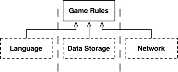 Иллюстрация к книге — Чистая архитектура. Искусство разработки программного обеспечения [i_096.jpg]