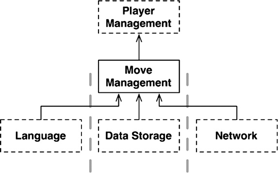 Иллюстрация к книге — Чистая архитектура. Искусство разработки программного обеспечения [i_097.jpg]