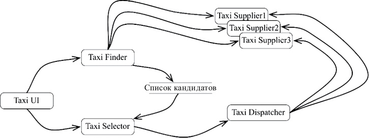 Иллюстрация к книге — Чистая архитектура. Искусство разработки программного обеспечения [i_101.jpg]