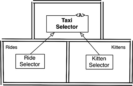 Иллюстрация к книге — Чистая архитектура. Искусство разработки программного обеспечения [i_104.jpg]